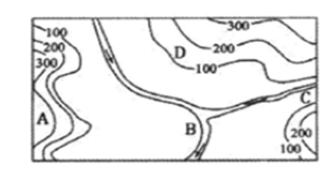 聚落的形成条件