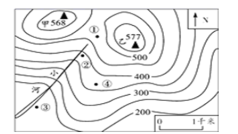 聚落的形成条件