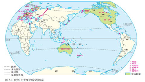 世界上主要的发达国家