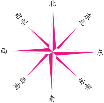 八个方向