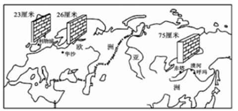 亚欧大陆传统民居墙壁厚度示意图