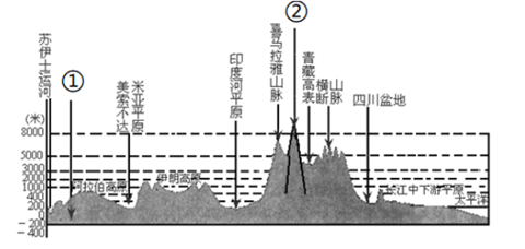 亚洲地形地势