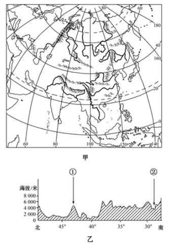 亚洲地形图”(图甲)和“亚洲大陆沿87°E的地形剖面图”(图乙)