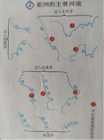 亚洲河流