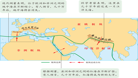 红海地中海喜马拉雅山成型图