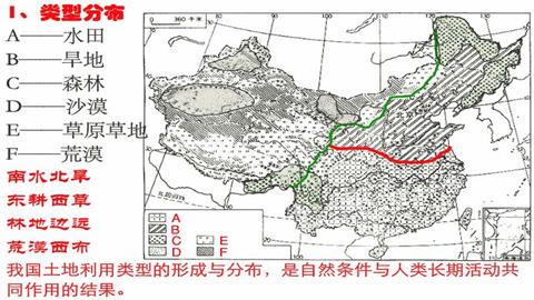 土地利用类型图
