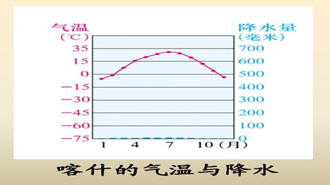 喀什的气温与降水
