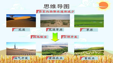 西北地区自然特征与农业思维导图