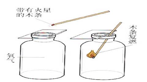 图片我们周围的空气氧气可以使带火星的木条复燃
