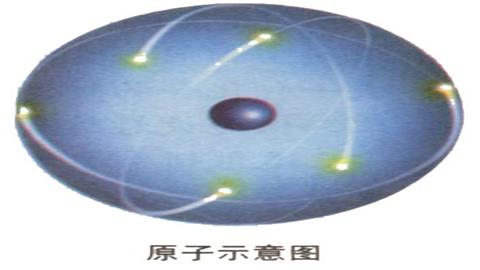 图片物质构成的奥秘-原子示意图