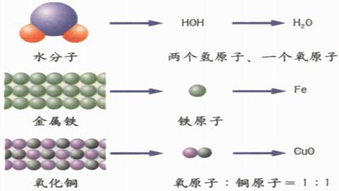 图片物质构成的奥秘-物质的组成与化学式的关系示意图