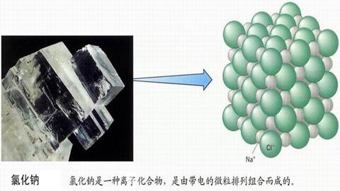 图片物质构成的奥秘-氯化钠的构成