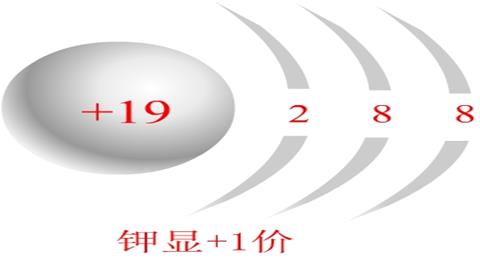 图片物质构成的奥秘-钾的化合价