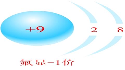 图片物质构成的奥秘-氟的化合价