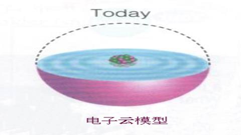 图片物质构成的奥秘-电子云模型