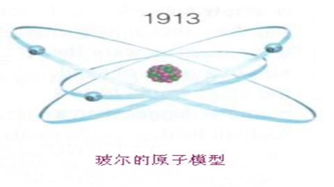 图片物质构成的奥秘-玻尔的原子模型