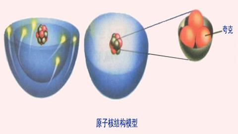 图片物质构成的奥秘-原子核结构模型