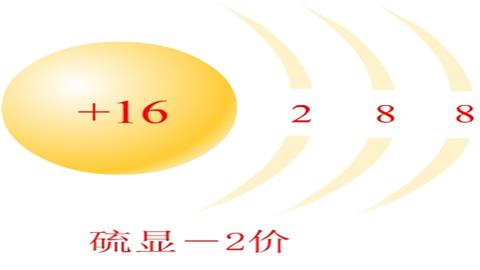 图片物质构成的奥秘-硫的化合价