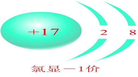 图片物质构成的奥秘-氯的化合价