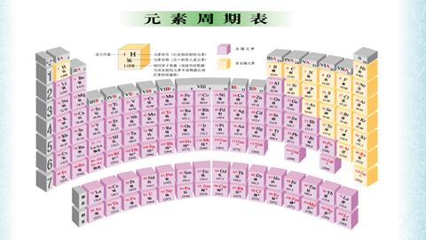 图片物质构成的奥秘-元素周期表-2