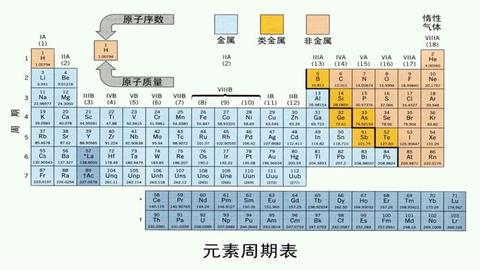 图片物质构成的奥秘-元素周期表-1
