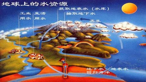 图片自然界的水-地球上的水资源