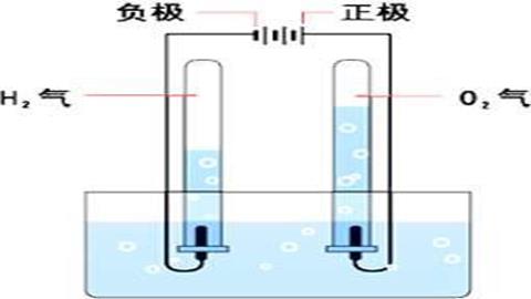 图片自然界的水-电解水示意图-2