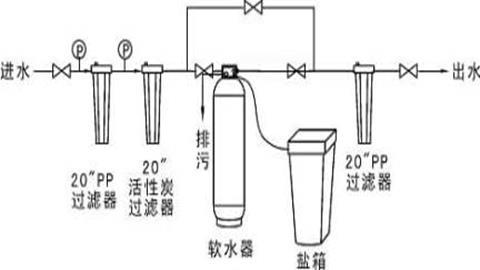 图片自然界的水-净水器原理