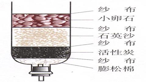 图片自然界的水-简易净水器