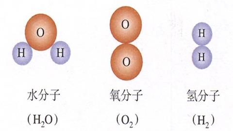 图片自然界的水-几种分子的模型