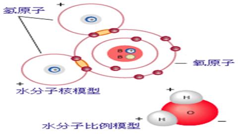 图片自然界的水-水分子模型