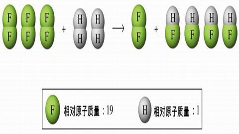 图片化学方程式-道尔顿的理论和质量守恒定律