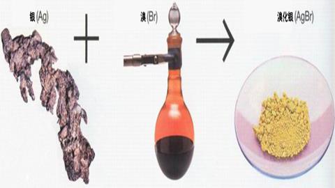 图片化学方程式-银和溴反应生成溴化银