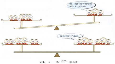 图片化学方程式-如何正确书写化学方程式