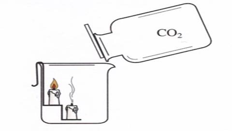 图片炭和炭的氧化物-倾倒二氧化碳