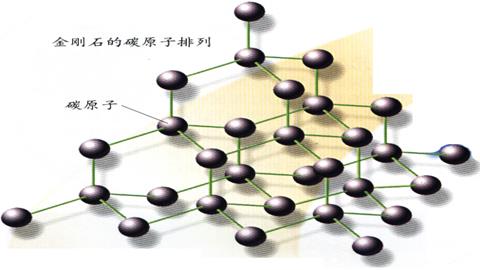 图片炭和炭的氧化物-金刚石的碳原子排列
