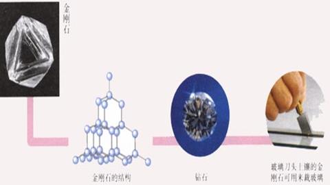 图片炭和炭的氧化物-金刚石的结构及作用