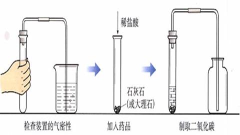 图片实验室制取二氧化碳