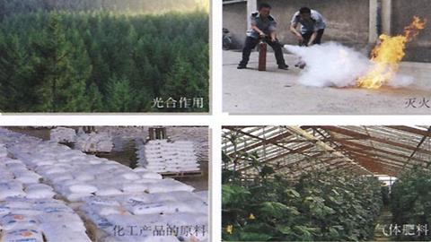 图片二氧化碳的用途