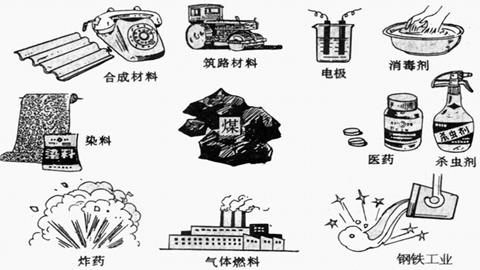 图片煤的综合利用