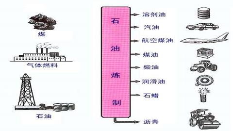 图片化石能源时代