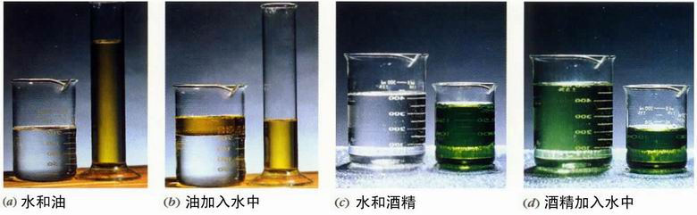 图片油、酒精分别与水混合