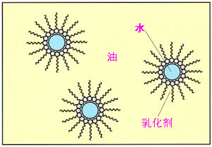 图片油-水乳化作用