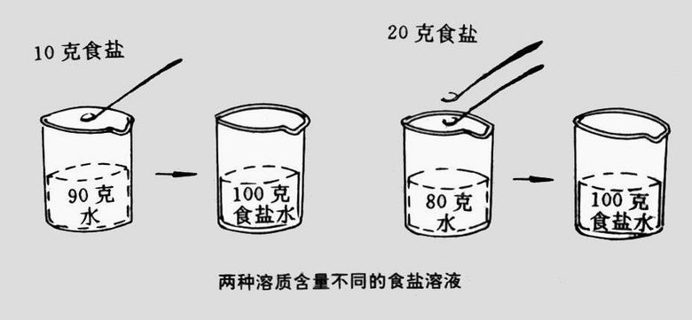 图片食盐溶液