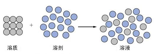图片溶剂-溶液