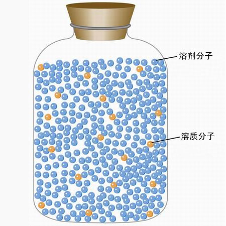 图片溶剂分子、溶质分子