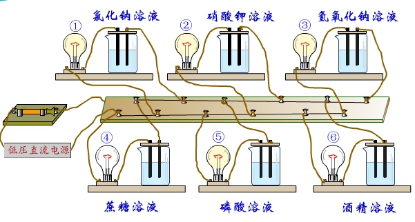 图片溶液的导电性