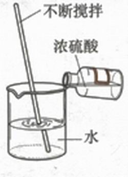 图片浓硫酸稀释的正确操作