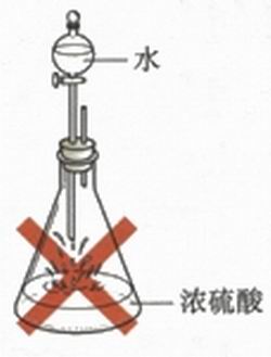 图片浓硫酸稀释的错误操作