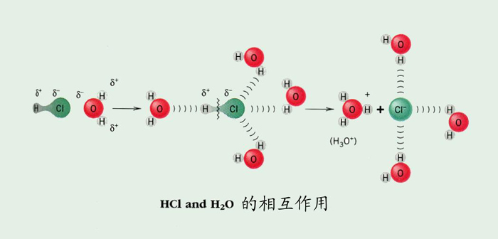 图片HCI和N2O的相互作用
